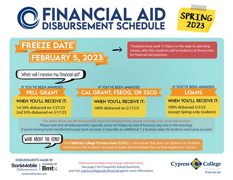 ftcc financial aid disbursement dates 2023